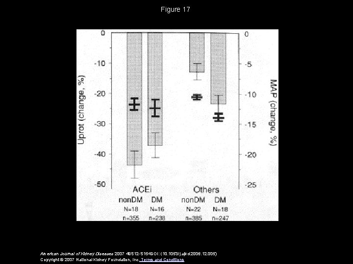 Figure 17 American Journal of Kidney Diseases 2007 49 S 12 -S 154 DOI: