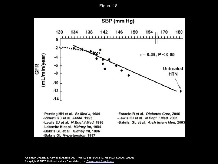 Figure 18 American Journal of Kidney Diseases 2007 49 S 12 -S 154 DOI: