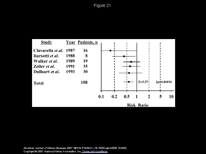 Figure 21 American Journal of Kidney Diseases 2007 49 S 12 -S 154 DOI:
