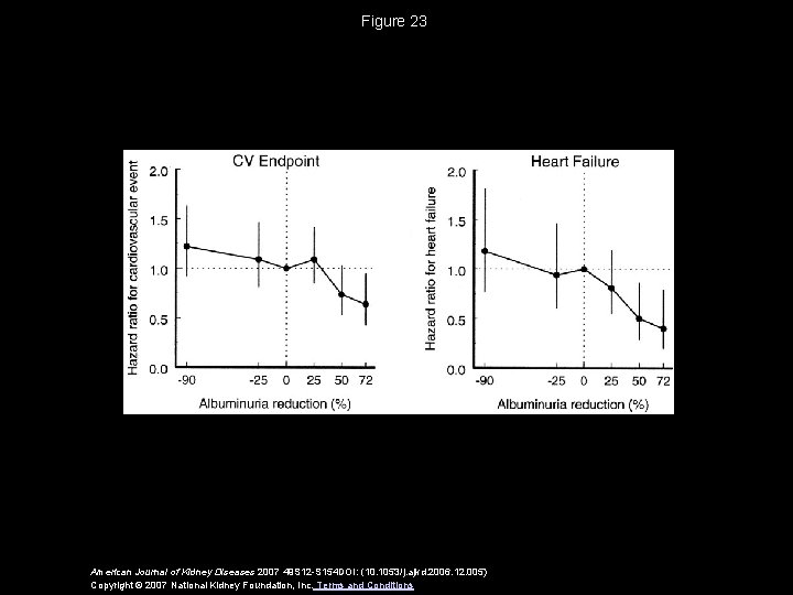 Figure 23 American Journal of Kidney Diseases 2007 49 S 12 -S 154 DOI: