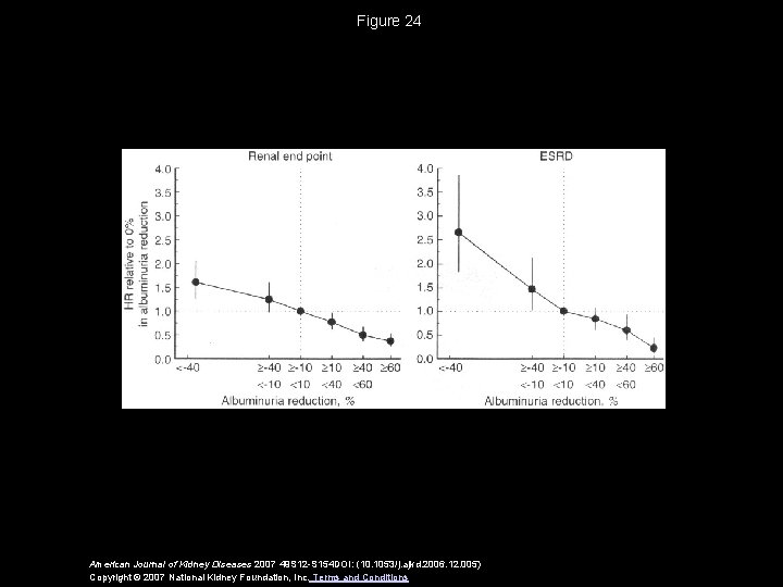 Figure 24 American Journal of Kidney Diseases 2007 49 S 12 -S 154 DOI: