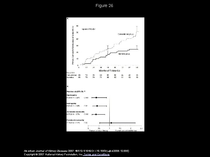 Figure 26 American Journal of Kidney Diseases 2007 49 S 12 -S 154 DOI: