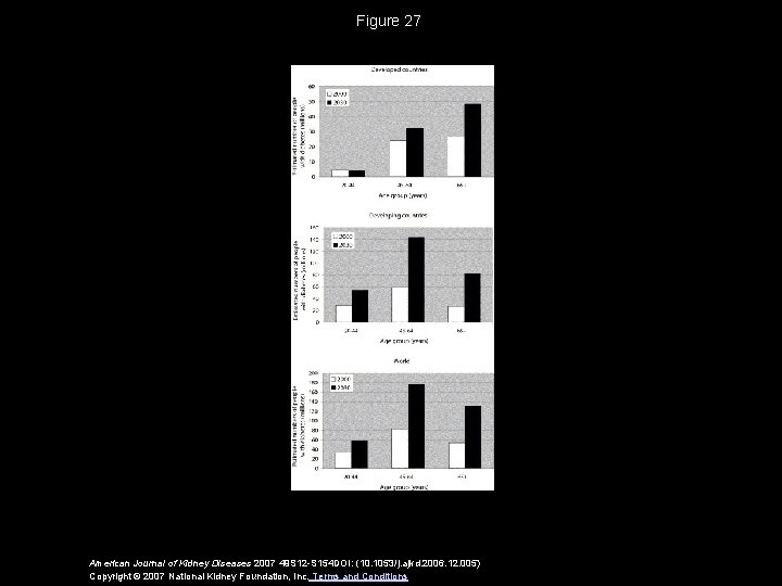 Figure 27 American Journal of Kidney Diseases 2007 49 S 12 -S 154 DOI: