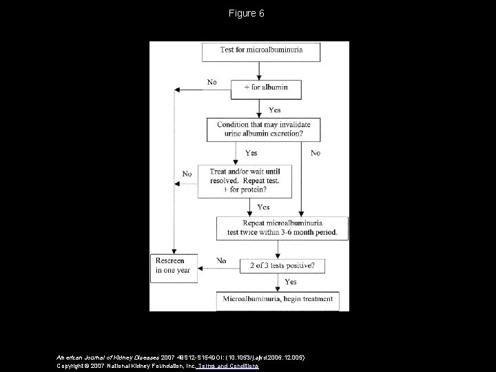 Figure 6 American Journal of Kidney Diseases 2007 49 S 12 -S 154 DOI: