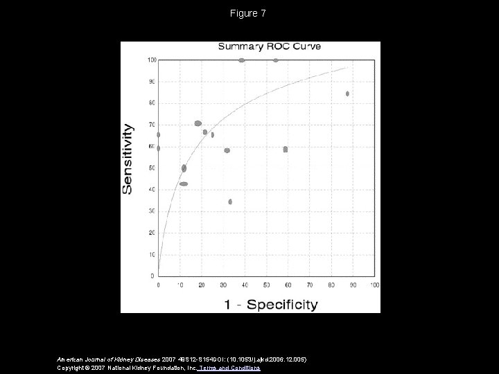 Figure 7 American Journal of Kidney Diseases 2007 49 S 12 -S 154 DOI: