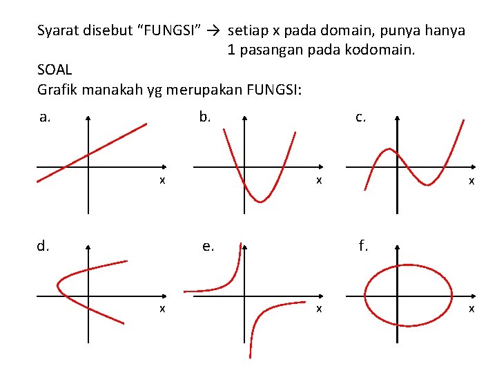 Syarat disebut “FUNGSI” → setiap x pada domain, punya hanya 1 pasangan pada kodomain.