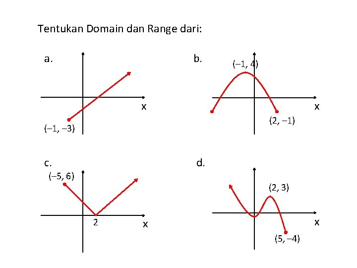 Tentukan Domain dan Range dari: a. b. (– 1, 4) ● x x (2,