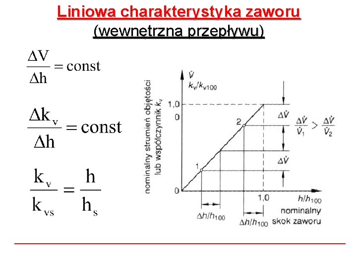 Liniowa charakterystyka zaworu (wewnętrzna przepływu) Liniowa charakterystyka zaworu (wewnętrzna przepływu)