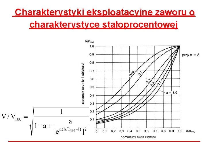 Charakterystyki eksploatacyjne zaworu o charakterystyce stałoprocentowej 