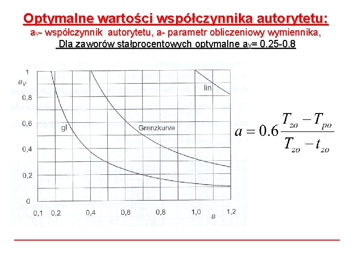 Optymalne wartości współczynnika autorytetu: av- współczynnik autorytetu, a- parametr obliczeniowy wymiennika, Dla zaworów stałprocentowych