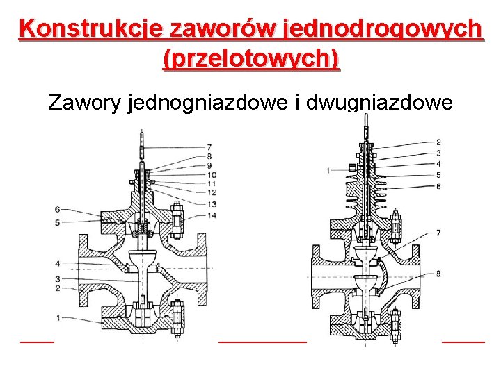 Konstrukcje zaworów jednodrogowych (przelotowych) Zawory jednogniazdowe i dwugniazdowe 