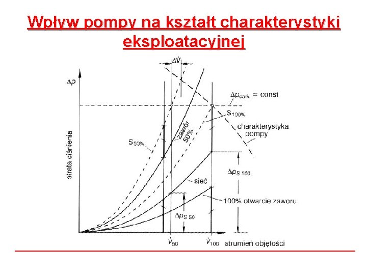 Wpływ pompy na kształt charakterystyki eksploatacyjnej 