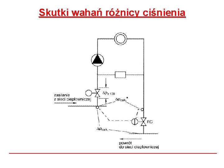 Skutki wahań różnicy ciśnienia 