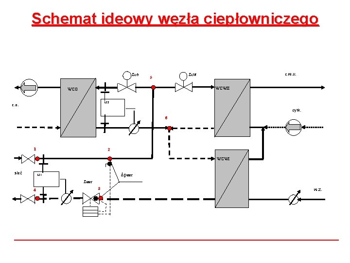 Schemat ideowy węzła ciepłowniczego Zco c. w. u. Zcw 5 WCWII WCO LC 2