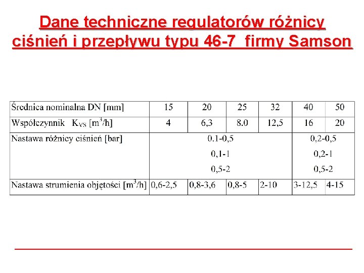 Dane techniczne regulatorów różnicy ciśnień i przepływu typu 46 -7 firmy Samson 