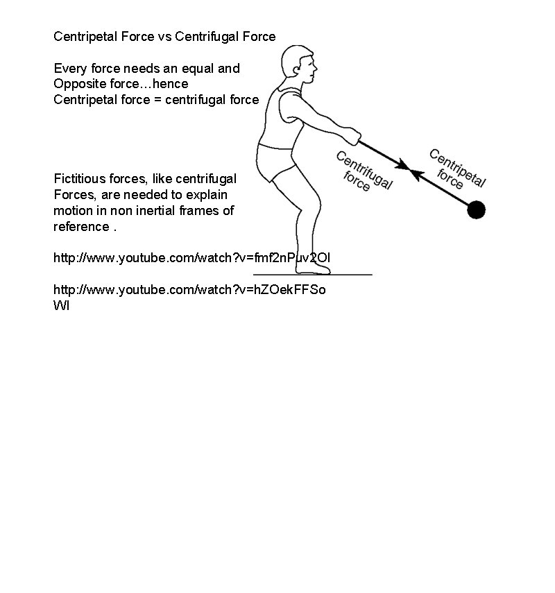 Centripetal Force vs Centrifugal Force Every force needs an equal and Opposite force…hence Centripetal