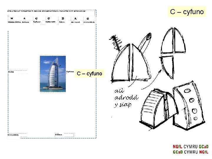 C – cyfuno 