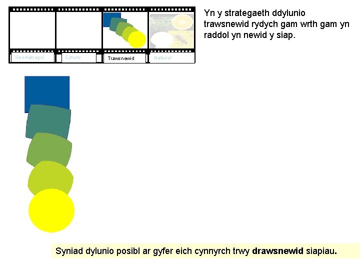 Yn y strategaeth ddylunio trawsnewid rydych gam wrth gam yn raddol yn newid y