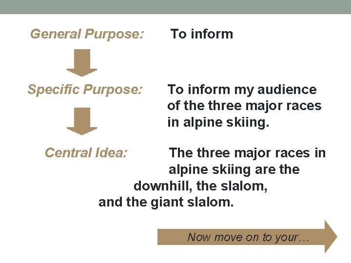 General Purpose: To inform Specific Purpose: To inform my audience of the three major