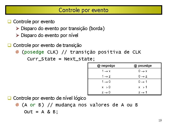 Controle por evento Disparo do evento por transição (borda) Disparo do evento por nível