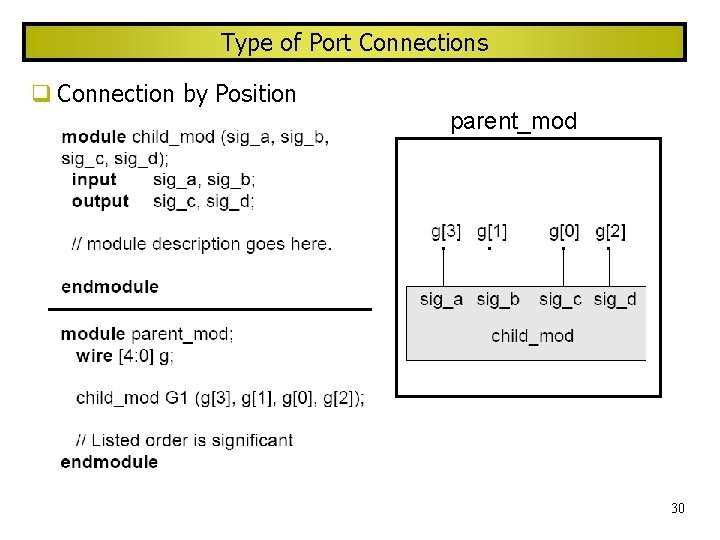 Type of Port Connections Connection by Position parent_mod 30 