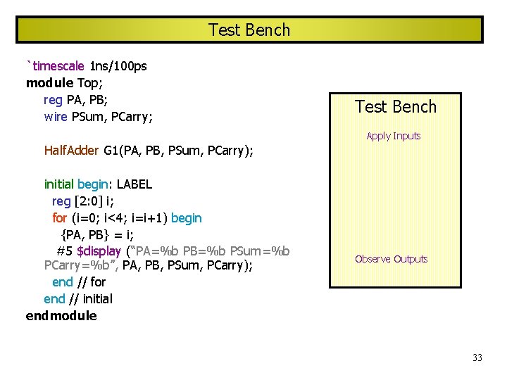 Test Bench `timescale 1 ns/100 ps module Top; reg PA, PB; wire PSum, PCarry;