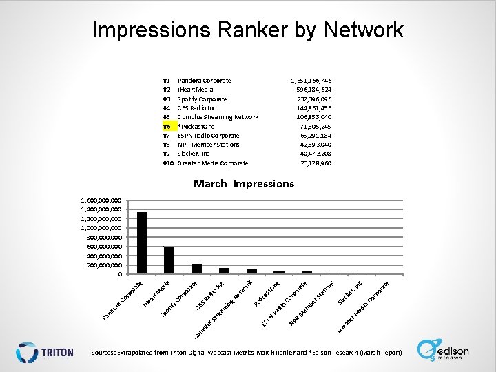 Impressions Ranker by Network #1 #2 #3 #4 #5 #6 #7 #8 #9 #10