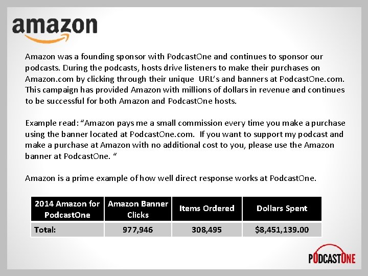 Amazon was a founding sponsor with Podcast. One and continues to sponsor our podcasts.
