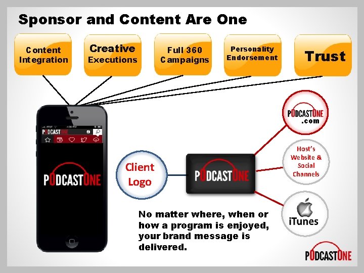 Sponsor and Content Are One Content Integration Creative Full 360 Campaigns Executions Personality Endorsement