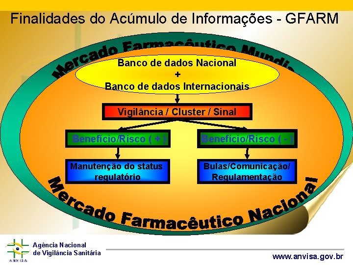 Finalidades do Acúmulo de Informações - GFARM Banco de dados Nacional + Banco de