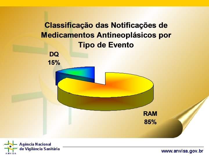 Agência Nacional de Vigilância Sanitária www. anvisa. gov. br 