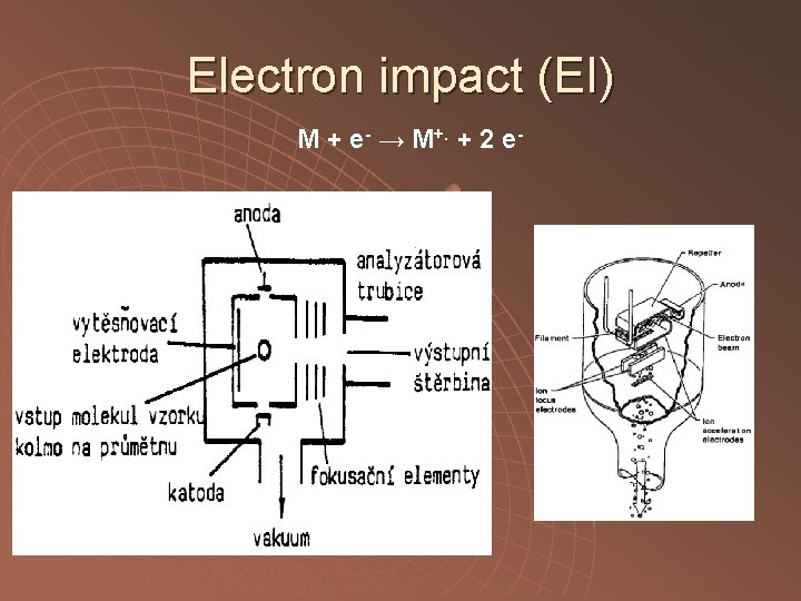 Electron impact (EI) M + e- → M+. + 2 e- 