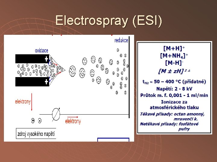 Electrospray (ESI) 