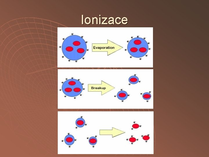 Ionizace 