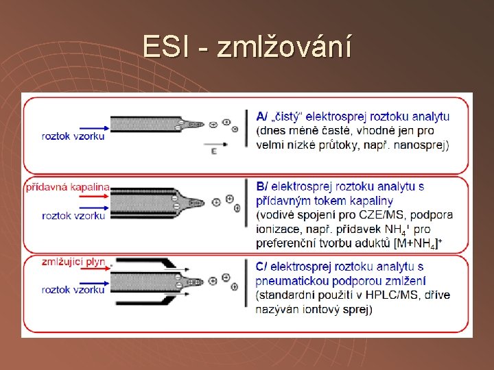 ESI - zmlžování ESI - zmlžování