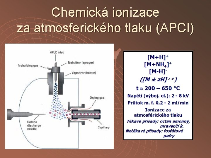 Chemická ionizace za atmosferického tlaku (APCI) 