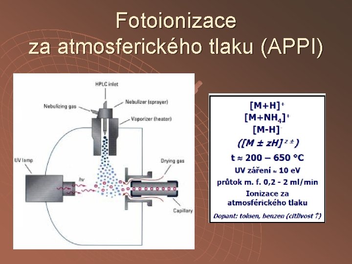 Fotoionizace za atmosferického tlaku (APPI) 