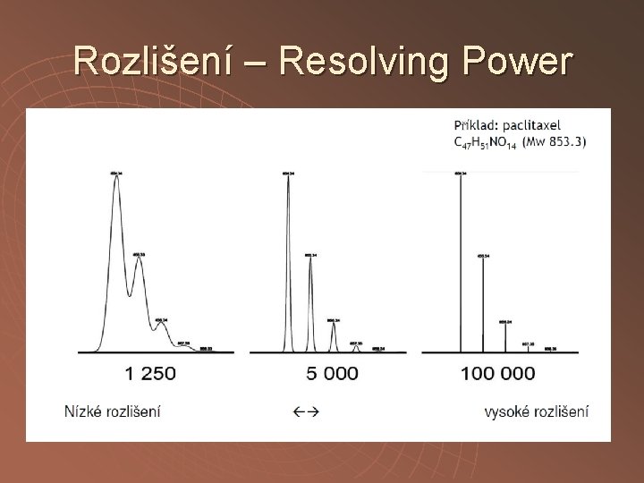Rozlišení – Resolving Power Rozlišení – Resolving Power