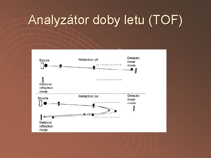 Analyzátor doby letu (TOF) Analyzátor doby letu (TOF)