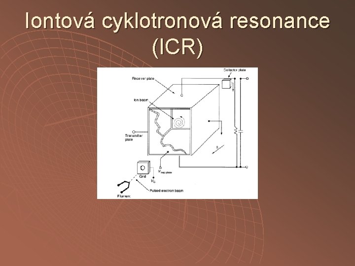 Iontová cyklotronová resonance (ICR) Iontová cyklotronová resonance (ICR)
