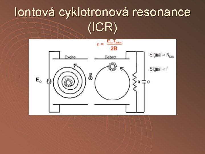 Iontová cyklotronová resonance (ICR) 