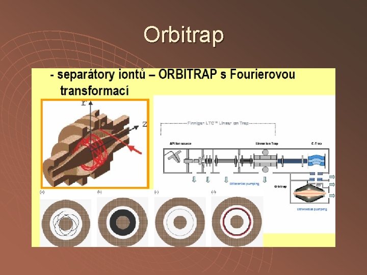 Orbitrap 