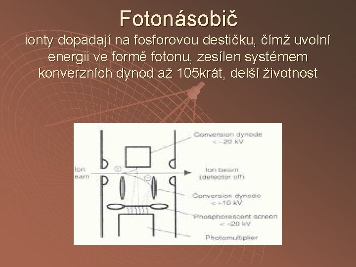 Fotonásobič ionty dopadají na fosforovou destičku, čímž uvolní energii ve formě fotonu, zesílen systémem