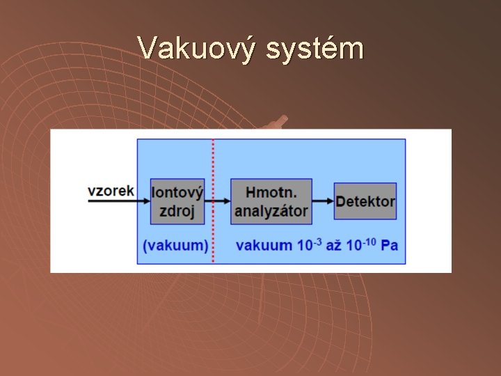 Vakuový systém 