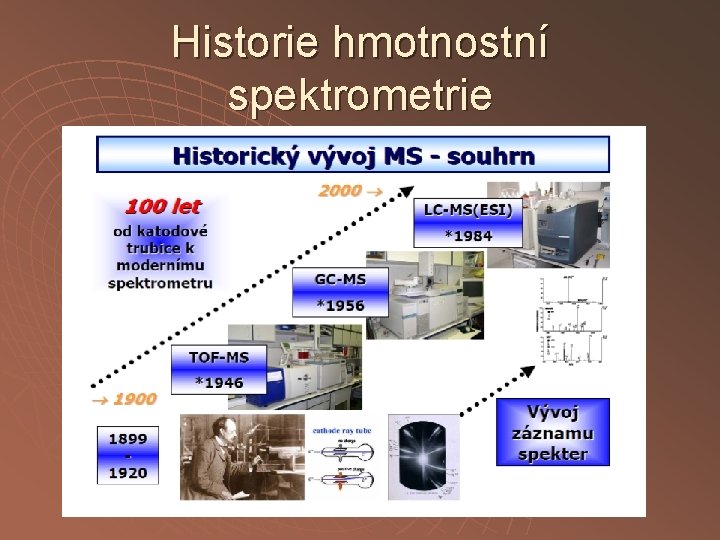 Historie hmotnostní spektrometrie 