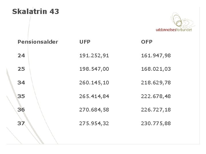 Skalatrin 43 Pensionsalder UFP OFP 24 191. 252, 91 161. 947, 98 25 198.