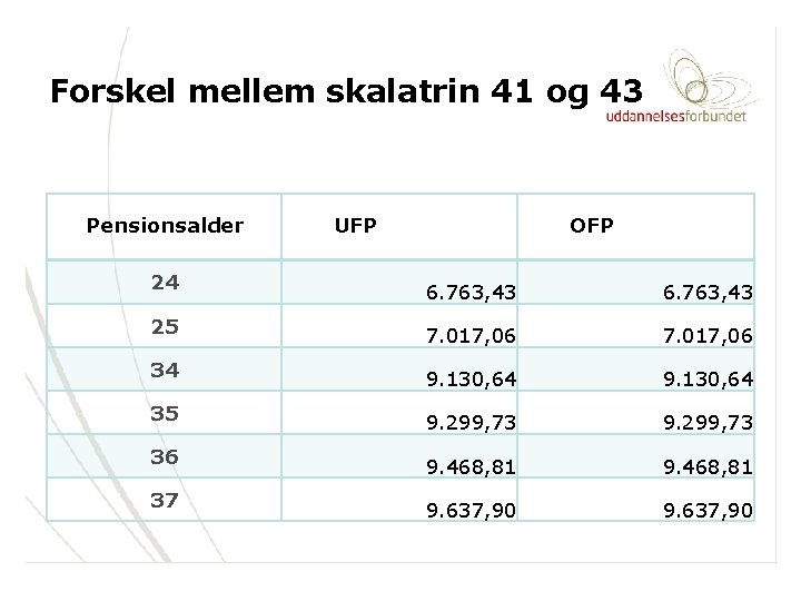 Forskel mellem skalatrin 41 og 43 Pensionsalder UFP OFP 24 6. 763, 43 25
