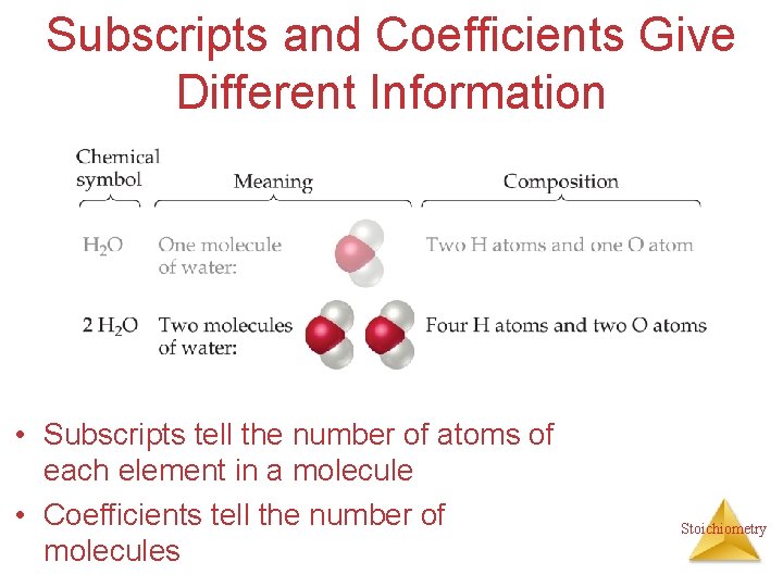 Subscripts and Coefficients Give Different Information • Subscripts tell the number of atoms of