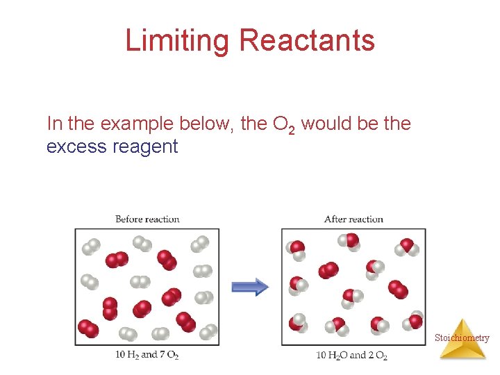 Limiting Reactants In the example below, the O 2 would be the excess reagent