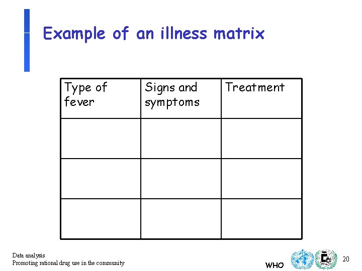 Example of an illness matrix Type of fever Data analysis Promoting rational drug use
